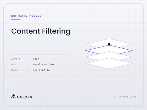 Culmen Content Filtering — four layers, local DNS resolver, per profile scope