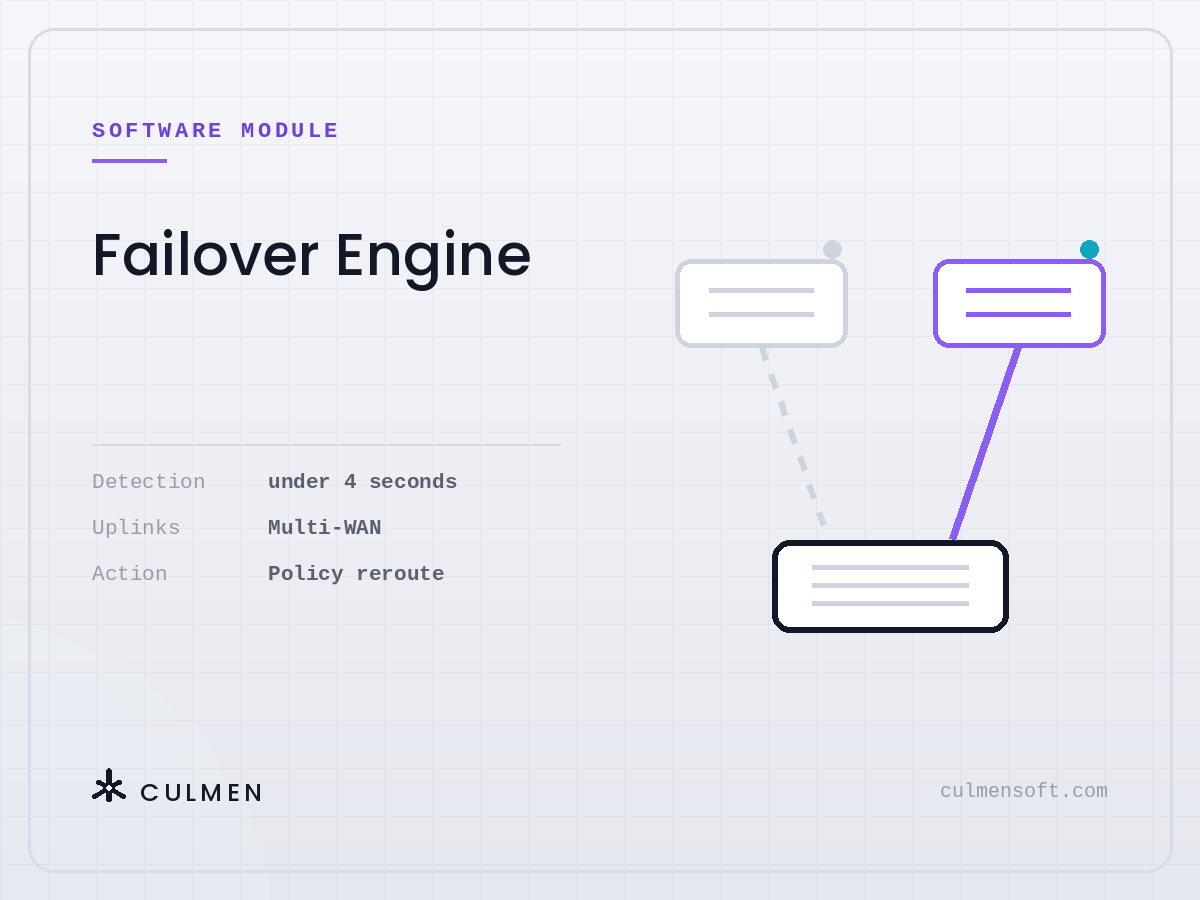 Culmen Failover Engine — under four second detection, multi-WAN uplinks, policy reroute