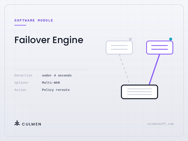Culmen Failover Engine — under four second detection, multi-WAN uplinks, policy reroute