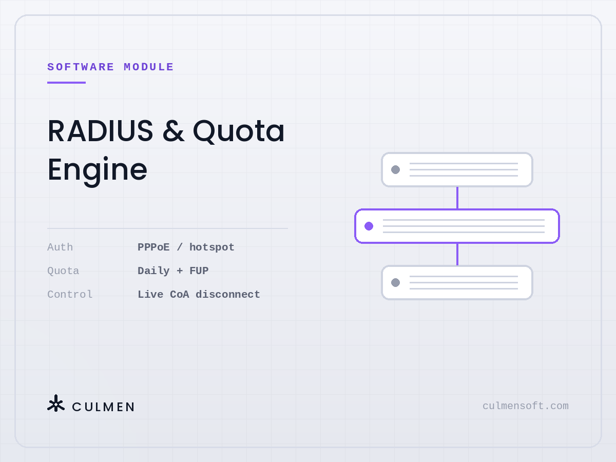 Culmen RADIUS and Quota Engine — PPPoE and hotspot auth, daily quota with FUP, live CoA disconnect