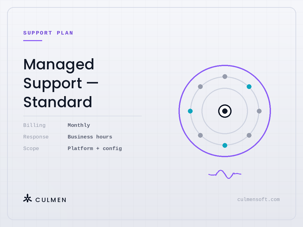 Managed Support Standard — billed monthly, business hours response, platform and config scope